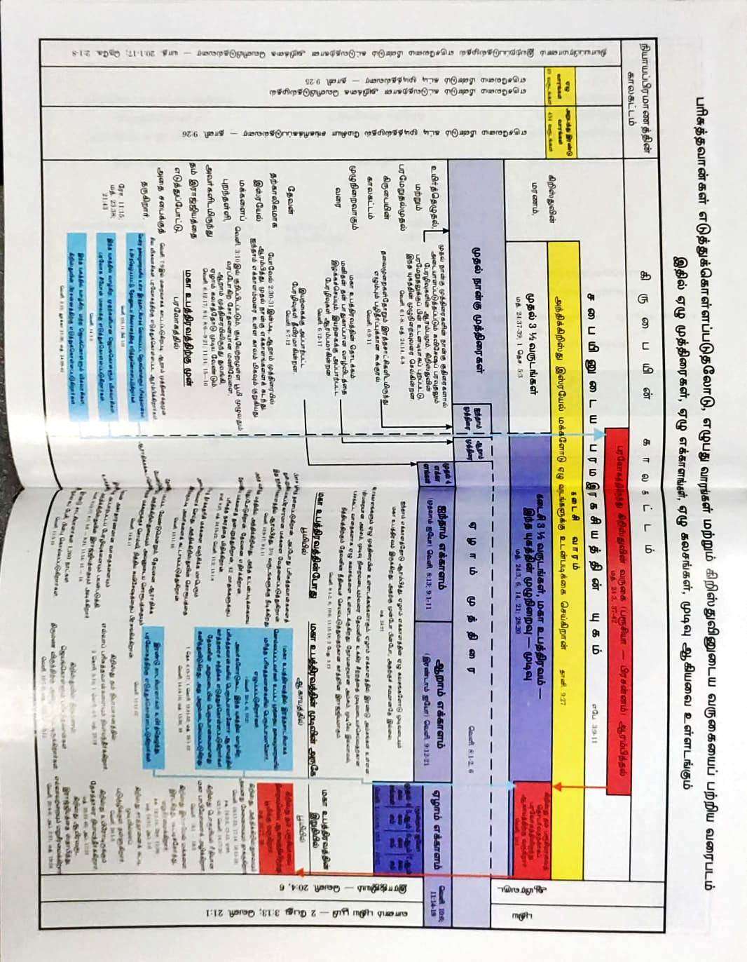 Tamil Bible Recovery Version New Testament with Study Helps - Premium Hardbound Edition