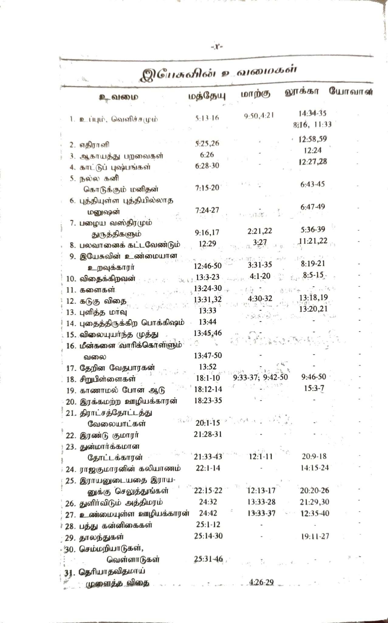 Tamil Bible Red Letter Edition with Study Helps - Semi Royal Size, Burgundy Zip Cover, Premium Hardbound Edition