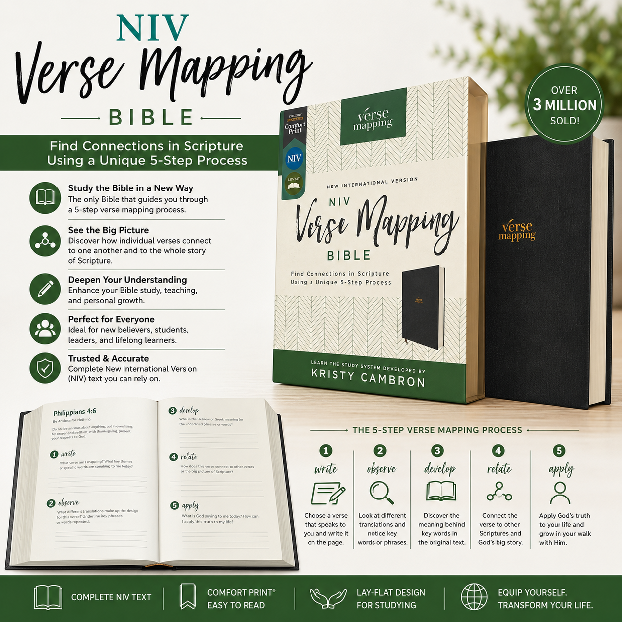 NIV Verse Mapping Bible, Comfort Print, Find Connections in Scripture with a Unique 5-Step Study Process, 420 Verse Maps (New International Version)