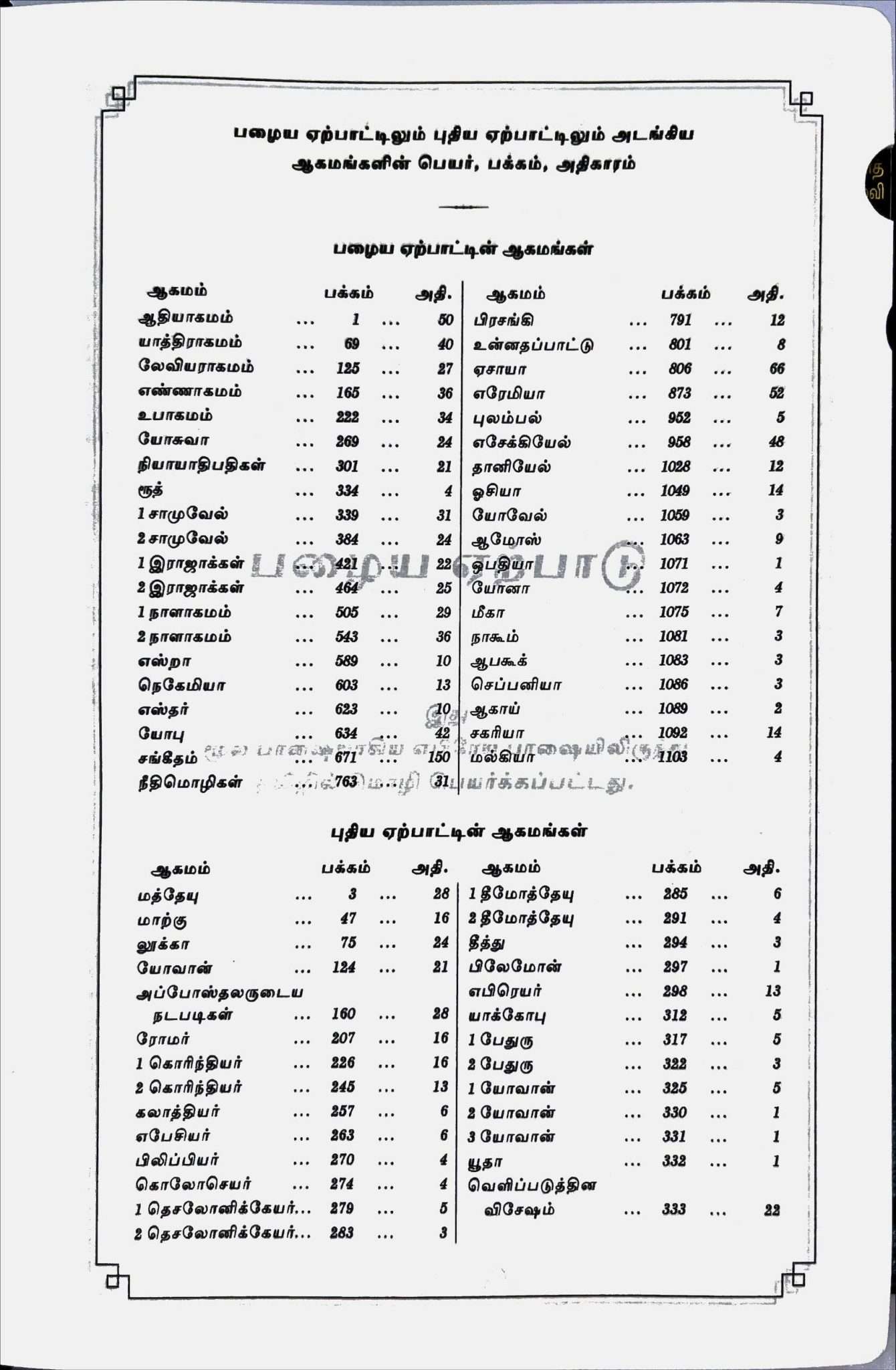 Tamil Bible Semi-Compact Edition, Black Zip Closure, Thumb Index, Premium China Print - ISBN 9788119095422