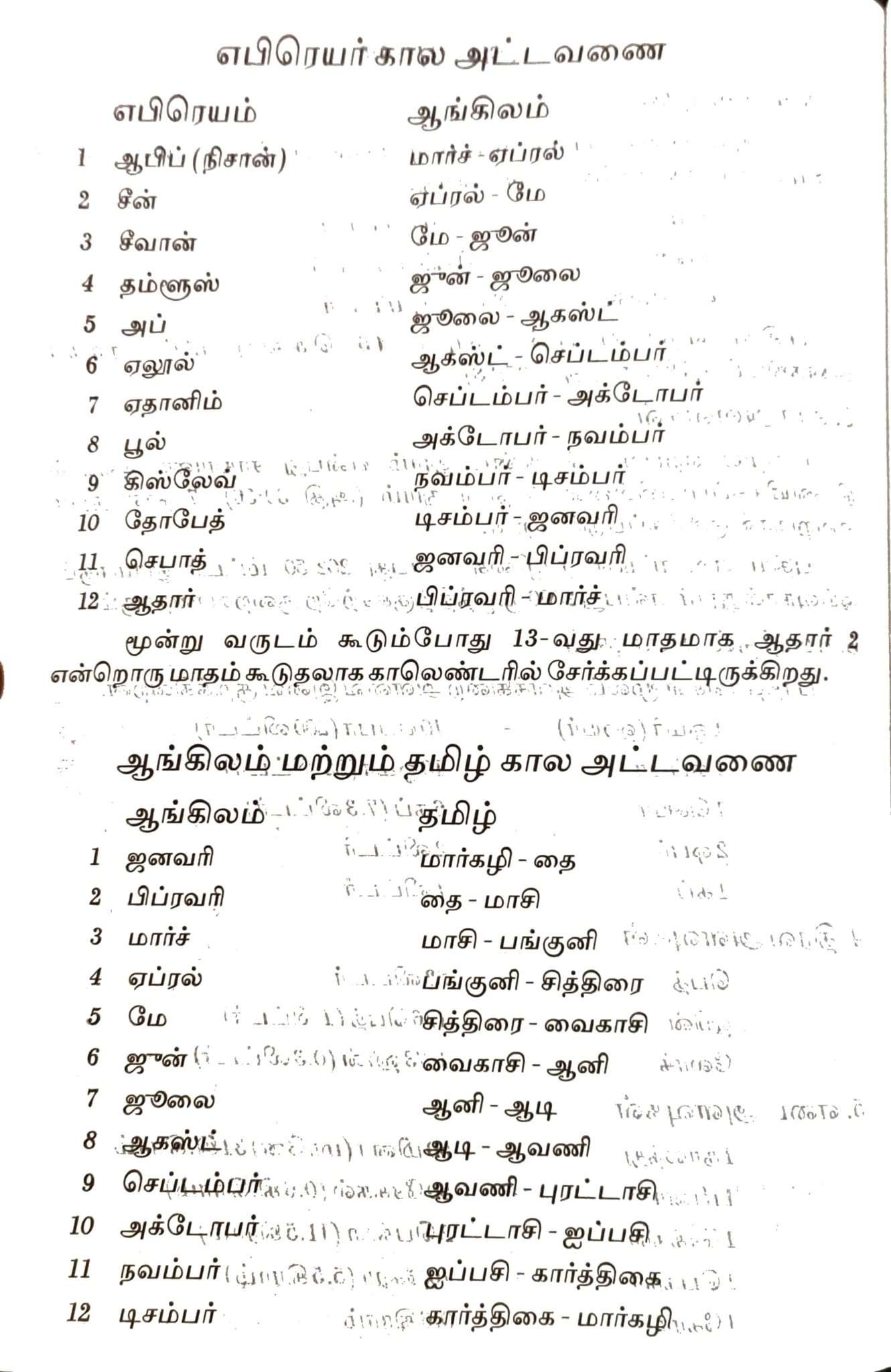Tamil Bible Semi-Compact Red Letter Edition with Zipper Closure - Premium Brown Leatherette Cover