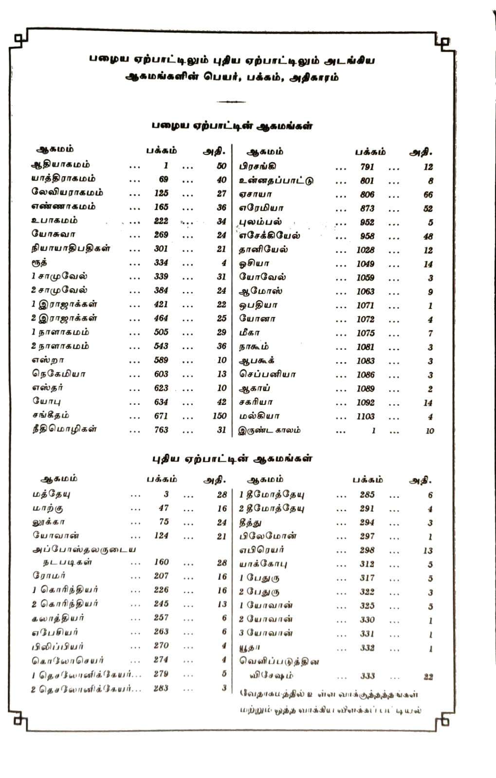 OV 55 Open Tamil Bible - Premium Korean Print, Black Cover with Silver Edges, Standard Edition (ISBN-9789393511324)