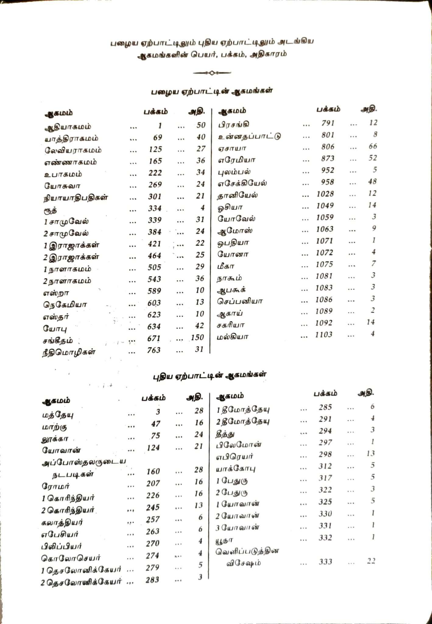 Tamil Bible Compact Edition - Black Zippered Cover with Thumb Indexing (BSI Standard)