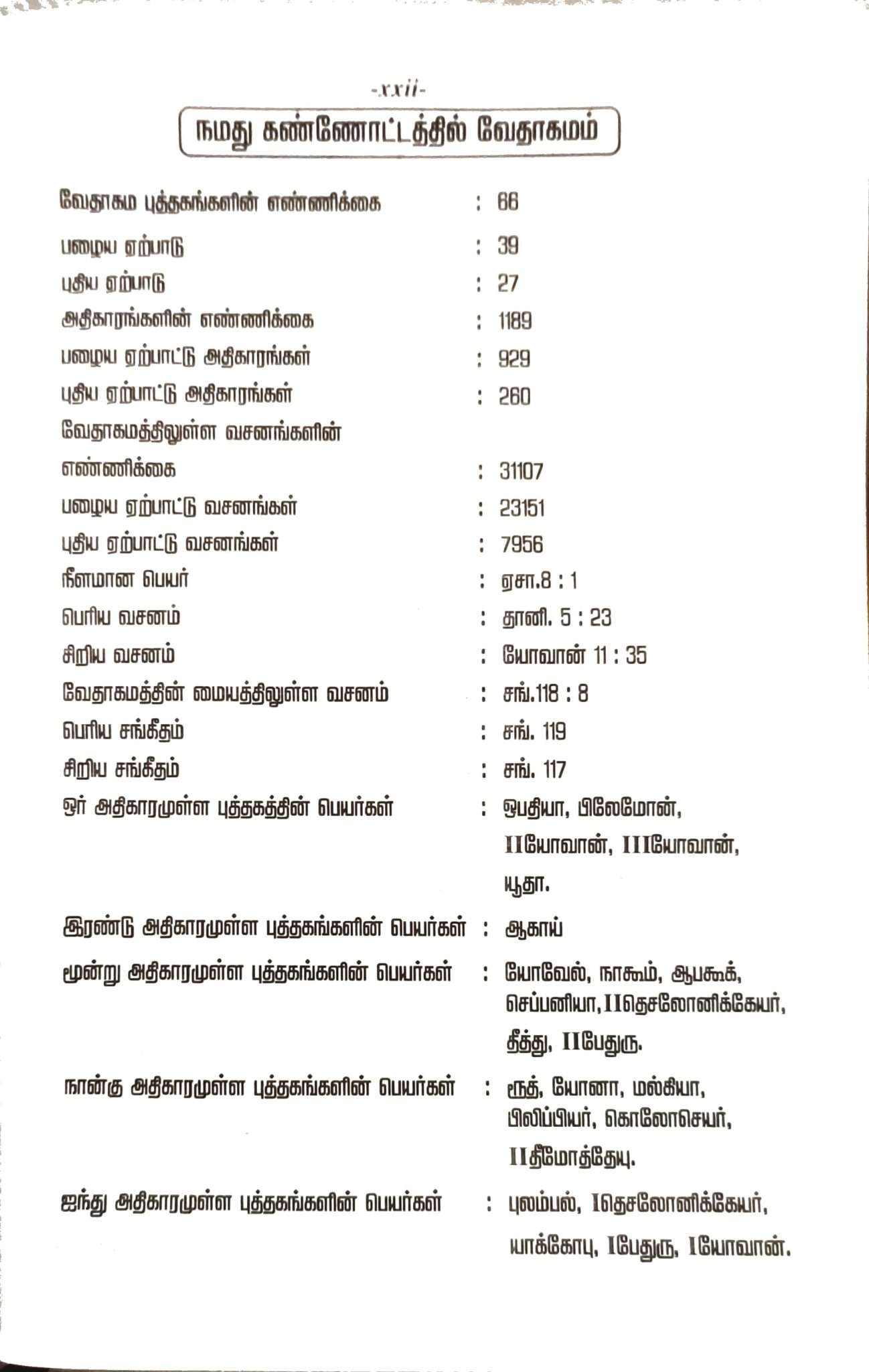 Tamil Bible Red Letter Edition with Study Helps - Semi Royal Size, Premium Black Leather Bound Edition