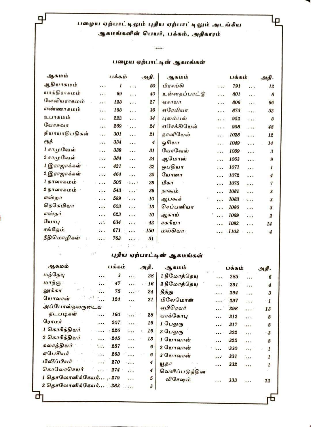 Tamil Bible OV Pulpit Edition - Extra Large Print Hardbound Burgundy - Premium Quality Holy Bible